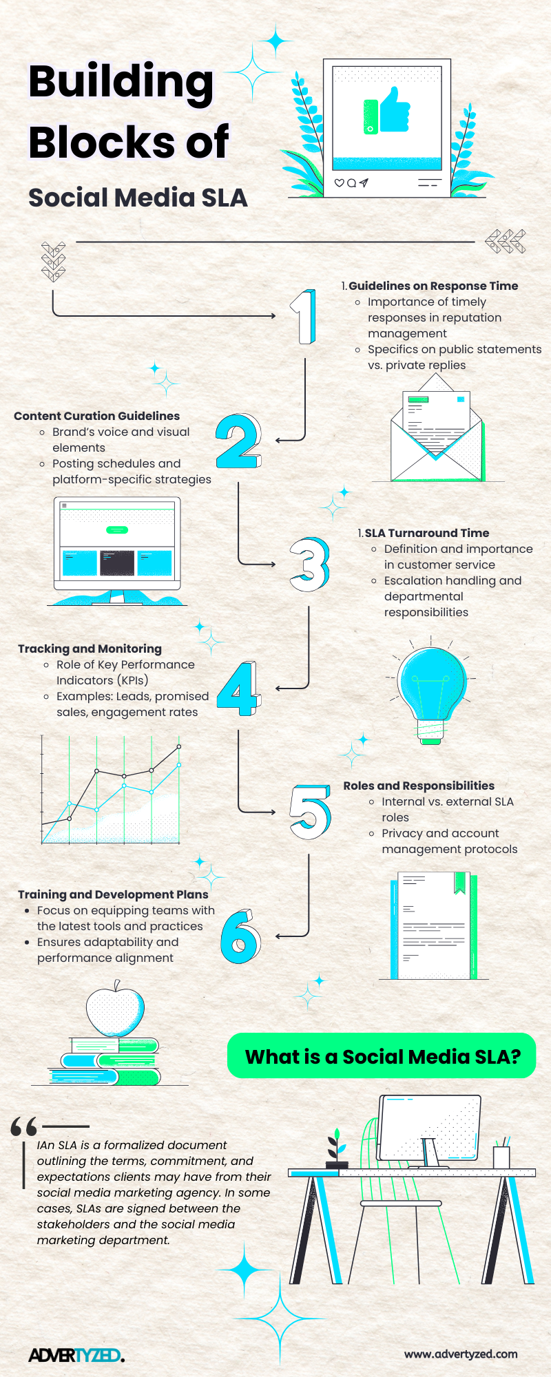 Infographic for social media service level agreement