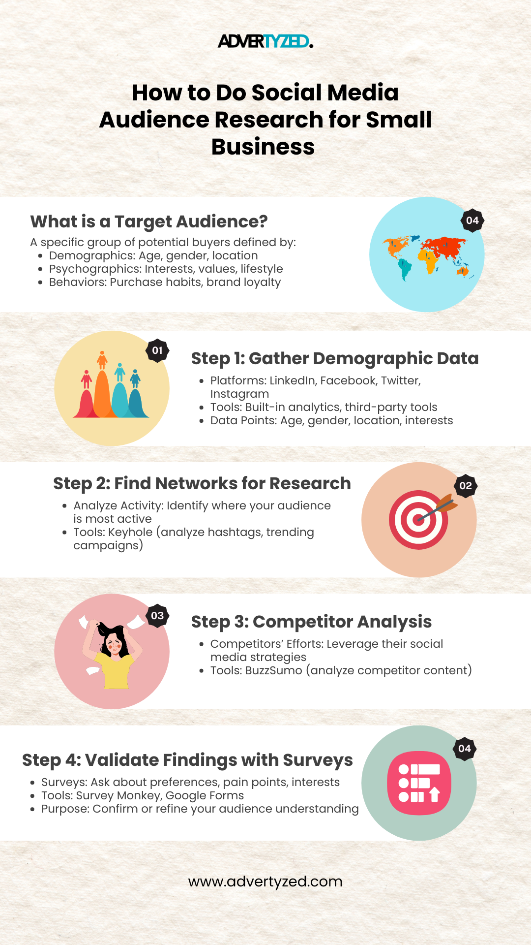 Infographic for target audience analysis on social media