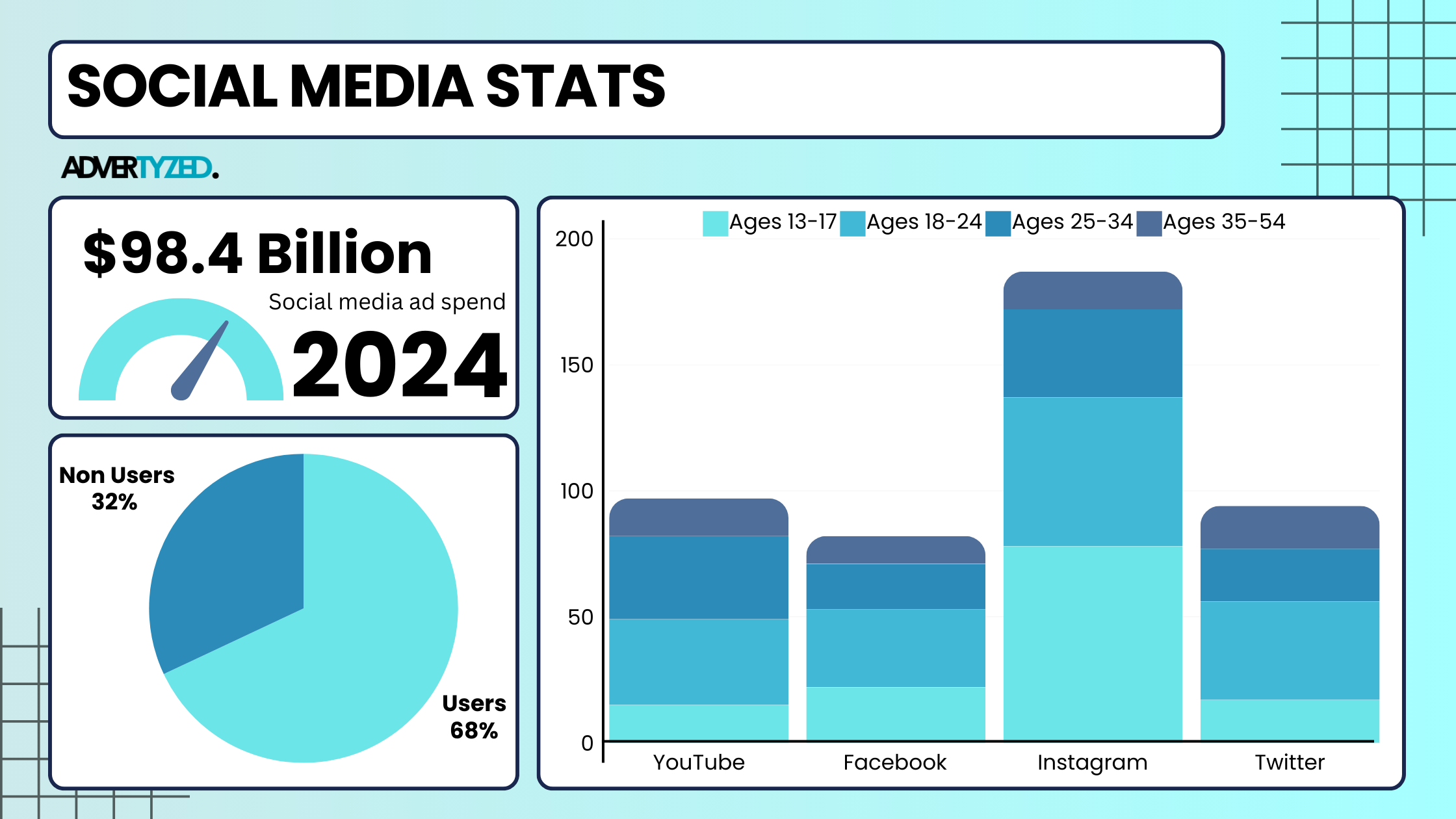 statistic data about social media marketing