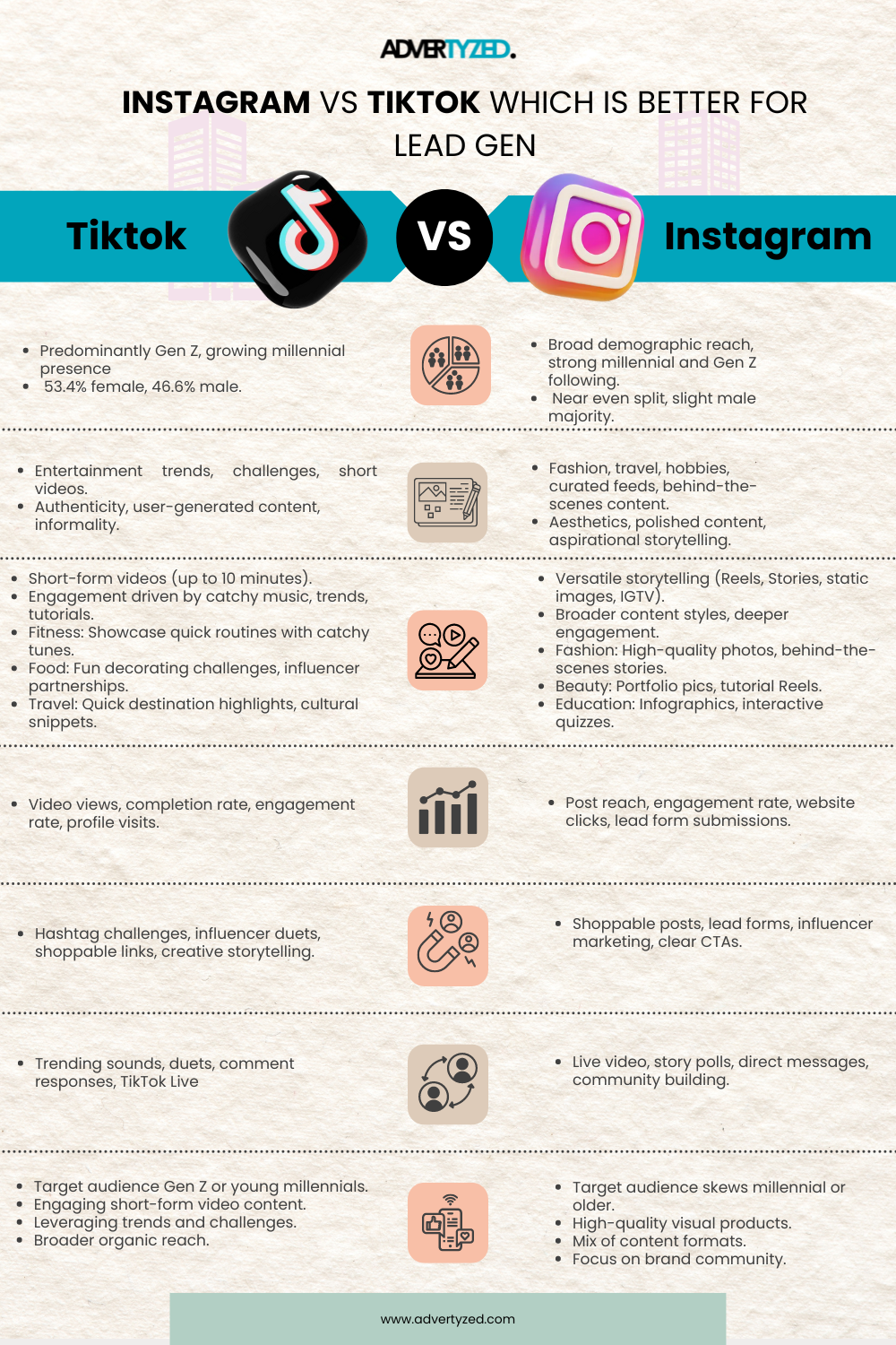 Tiktok and Instagram