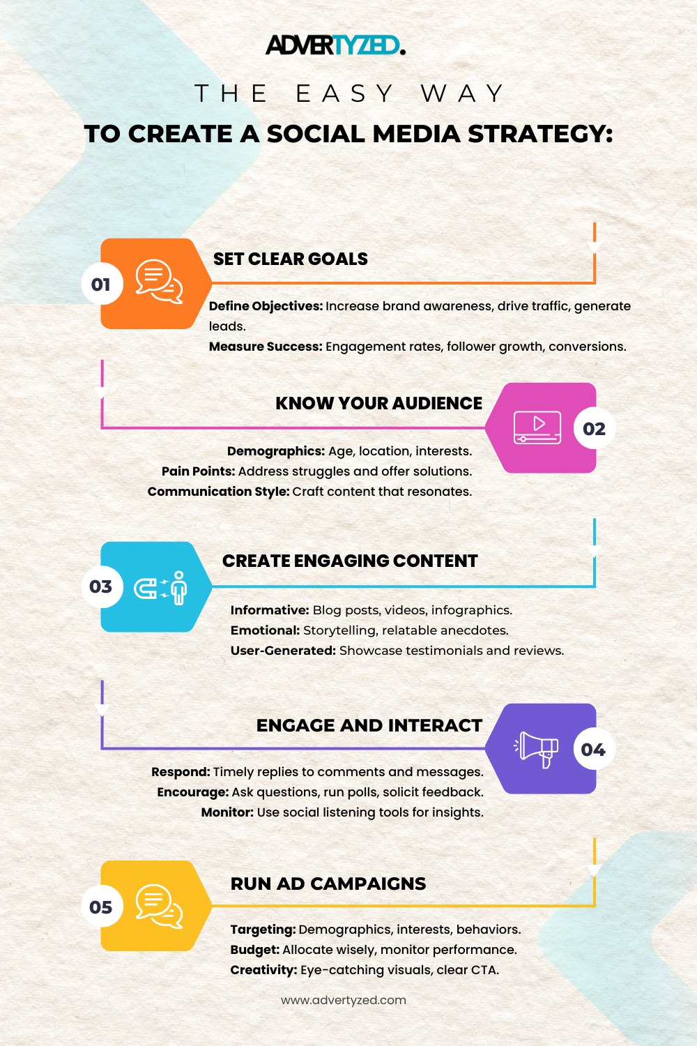 Infographic for social media marketing