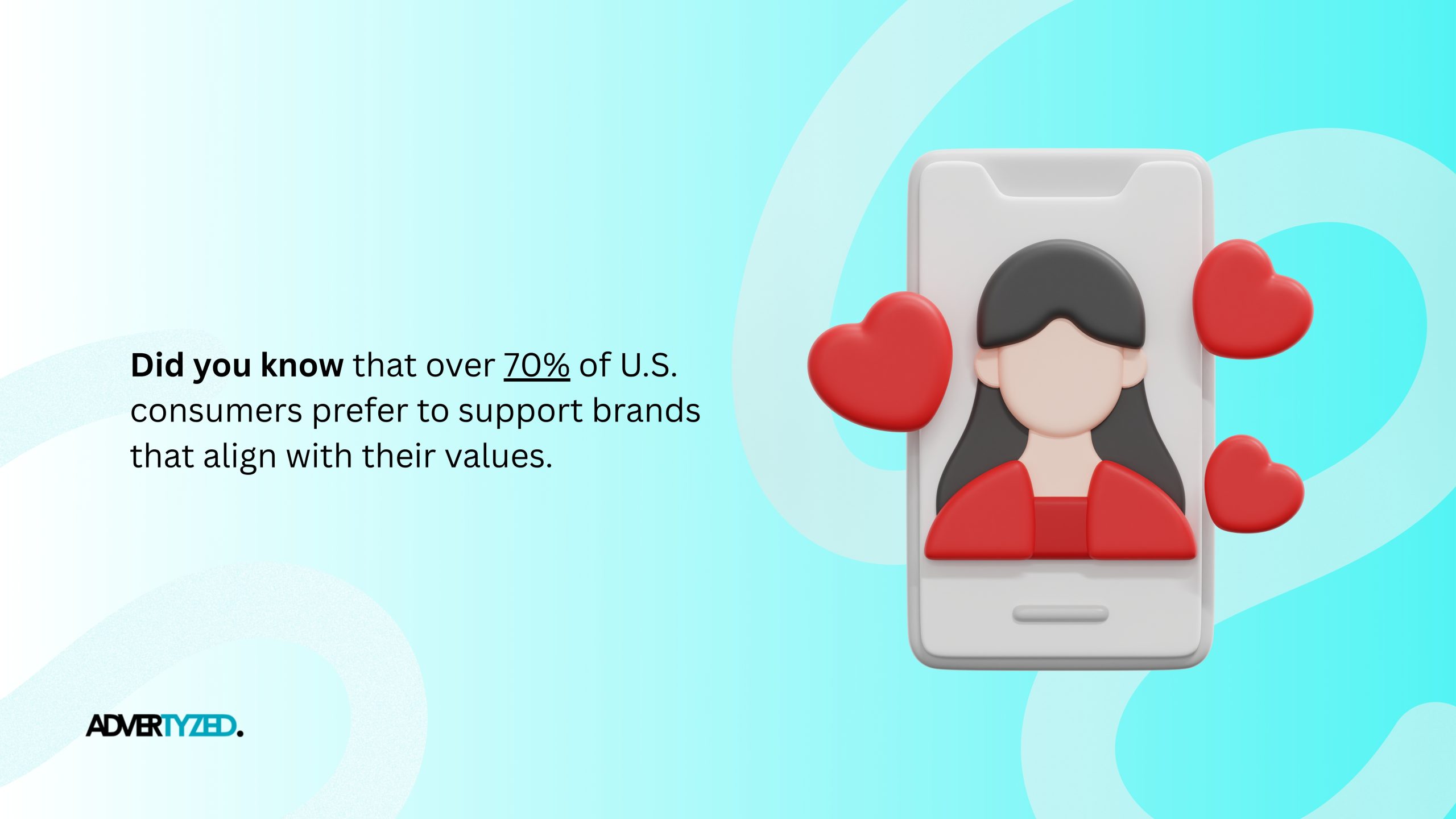 Did you know Social Media Agency in UAE